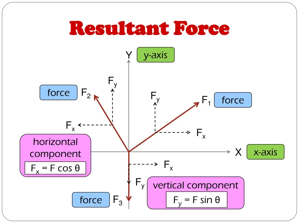 resultant force resultant force