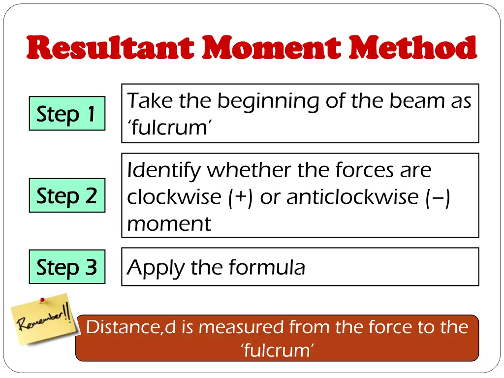 resultant moment method resultant moment method