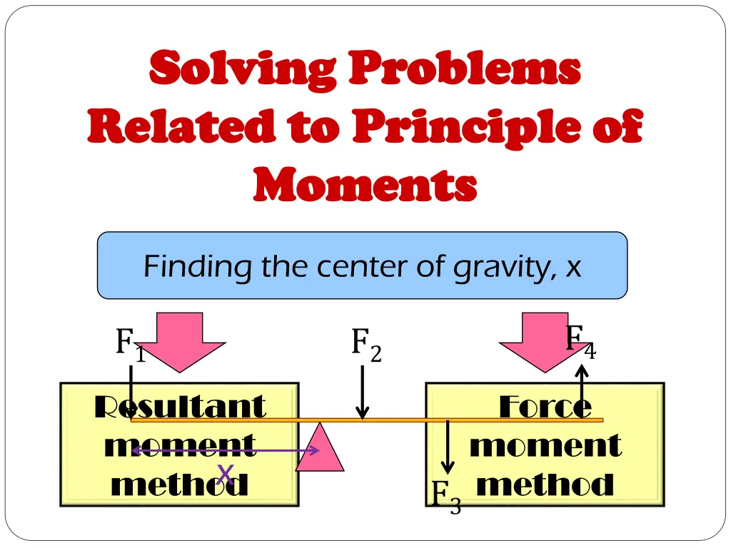 solving problems solving problems related