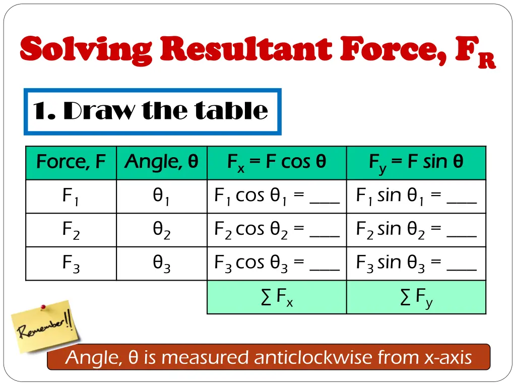 solving resultant force f solving resultant force