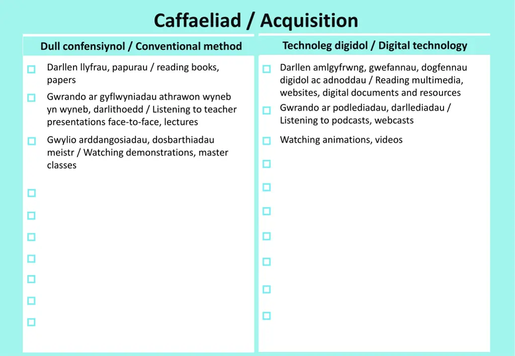 caffaeliad acquisition 1