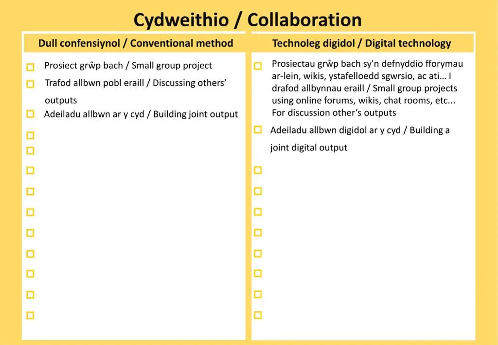 cydweithio collaboration 1
