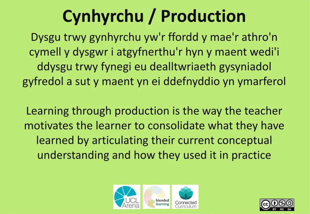 cynhyrchu production dysgu trwy gynhyrchu
