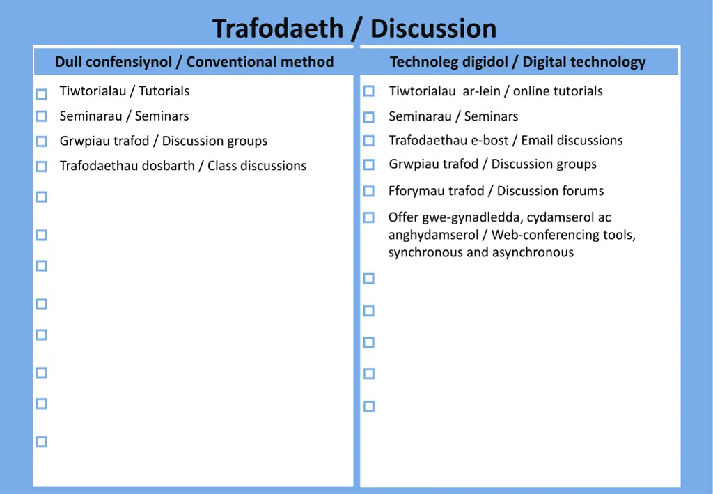 trafodaeth discussion 1