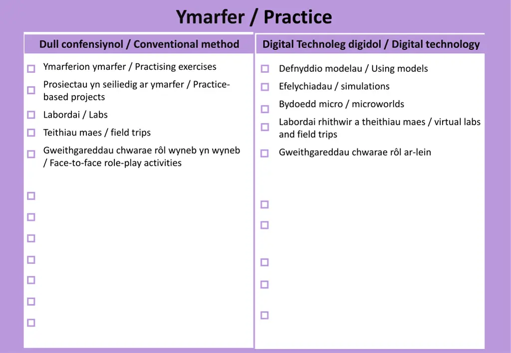 ymarfer practice 1