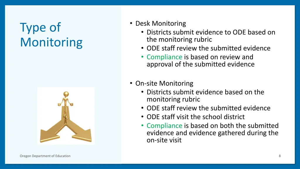 desk monitoring districts submit evidence