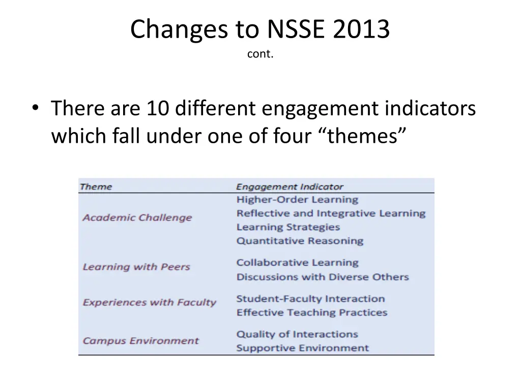 changes to nsse 2013 cont