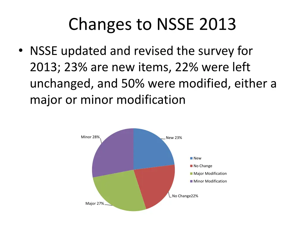 changes to nsse 2013