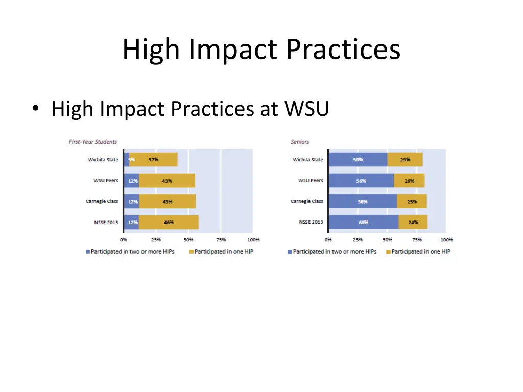 high impact practices 1