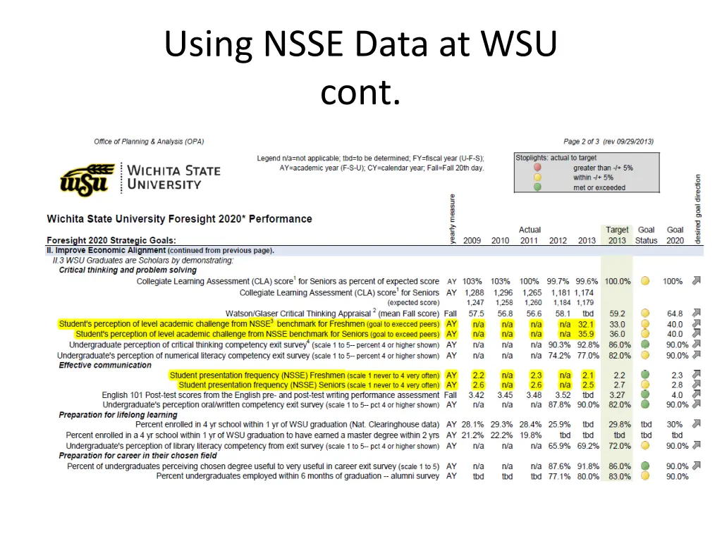using nsse data at wsu cont