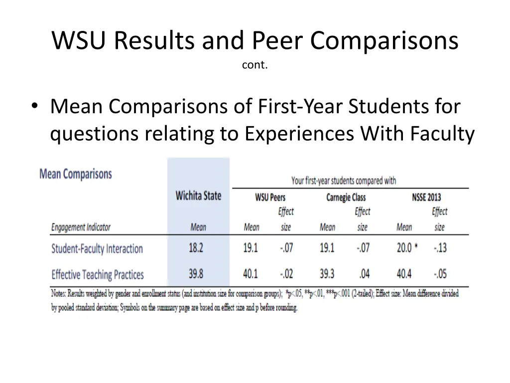 wsu results and peer comparisons cont 1