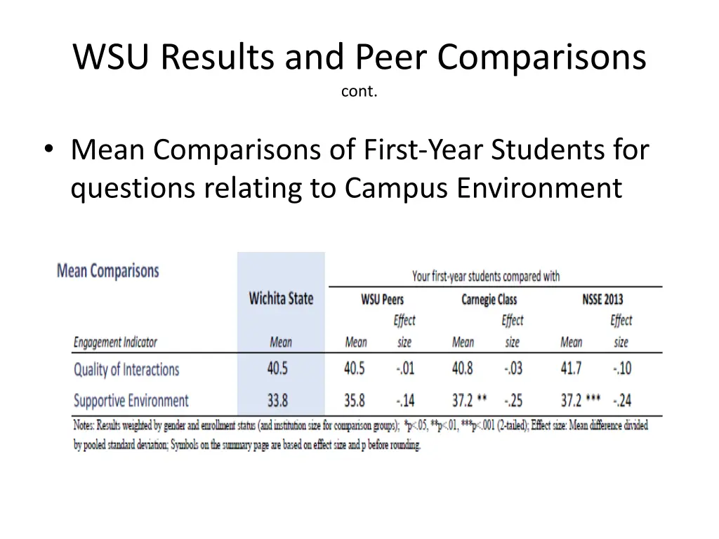 wsu results and peer comparisons cont 2