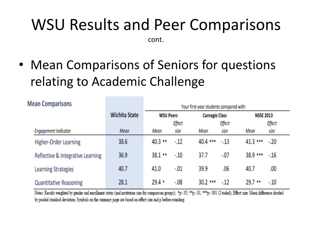 wsu results and peer comparisons cont 3