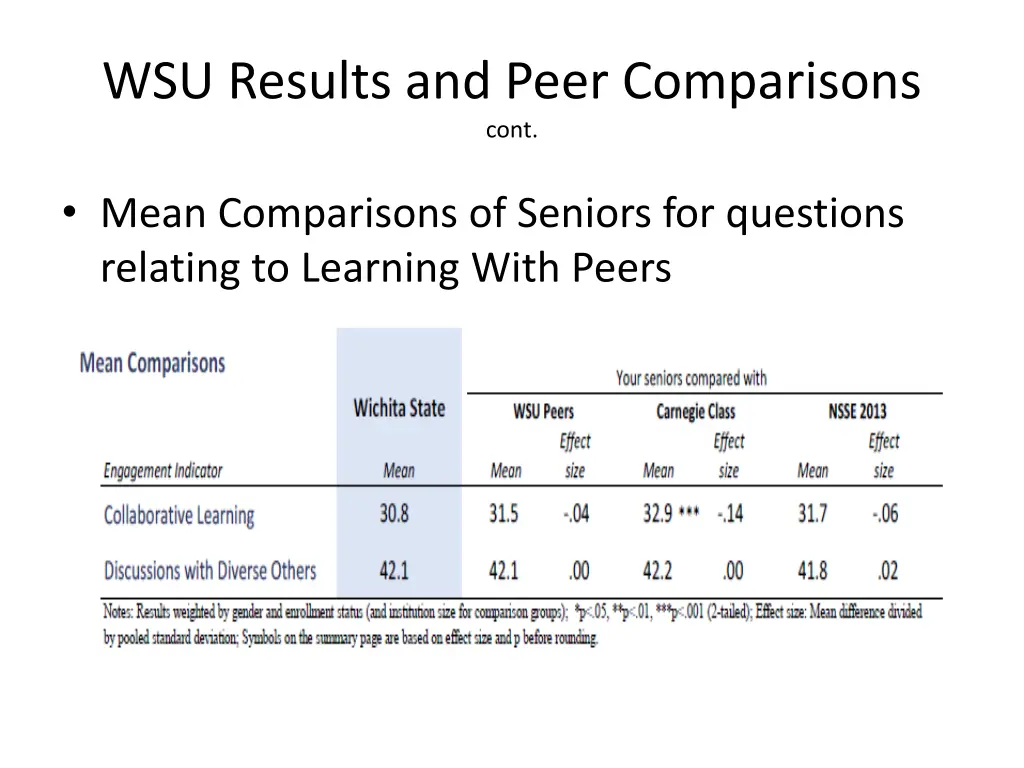 wsu results and peer comparisons cont 4