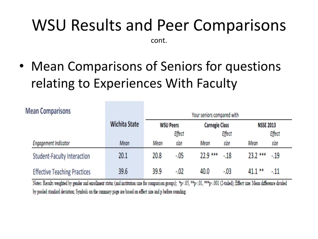 wsu results and peer comparisons cont 5