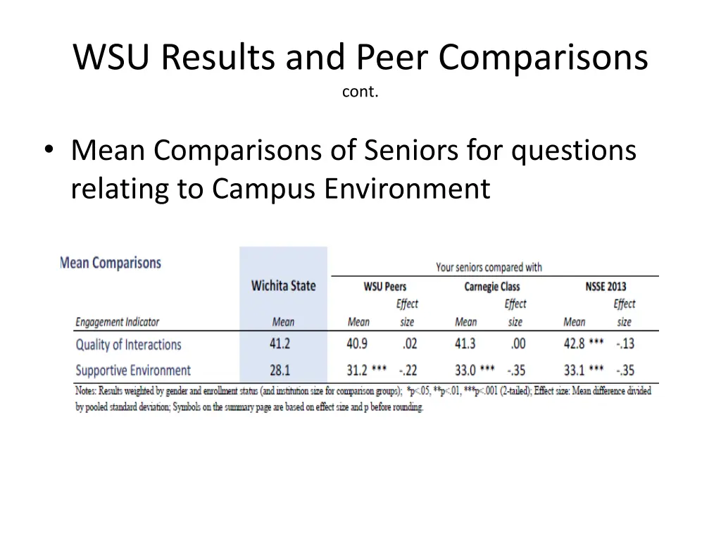 wsu results and peer comparisons cont 6