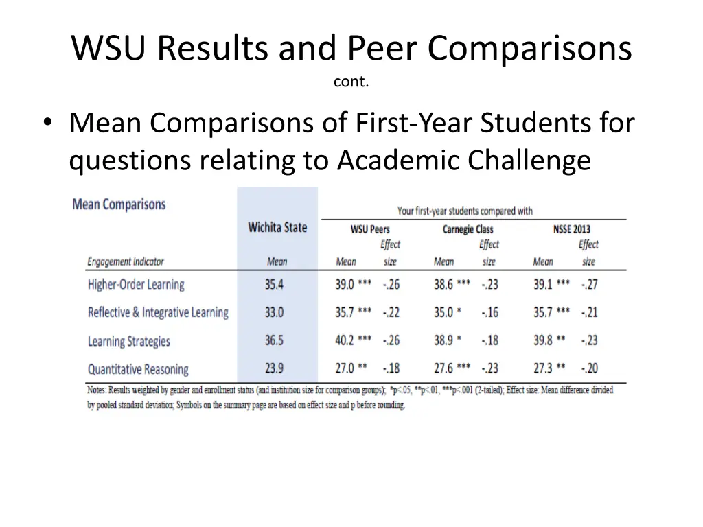 wsu results and peer comparisons cont mean