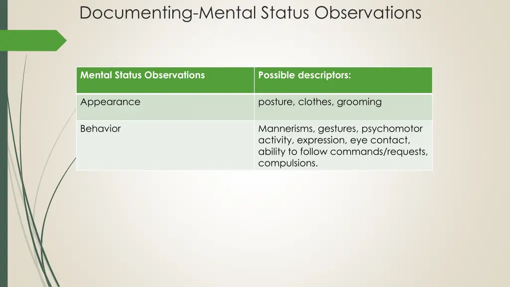 documenting mental status observations