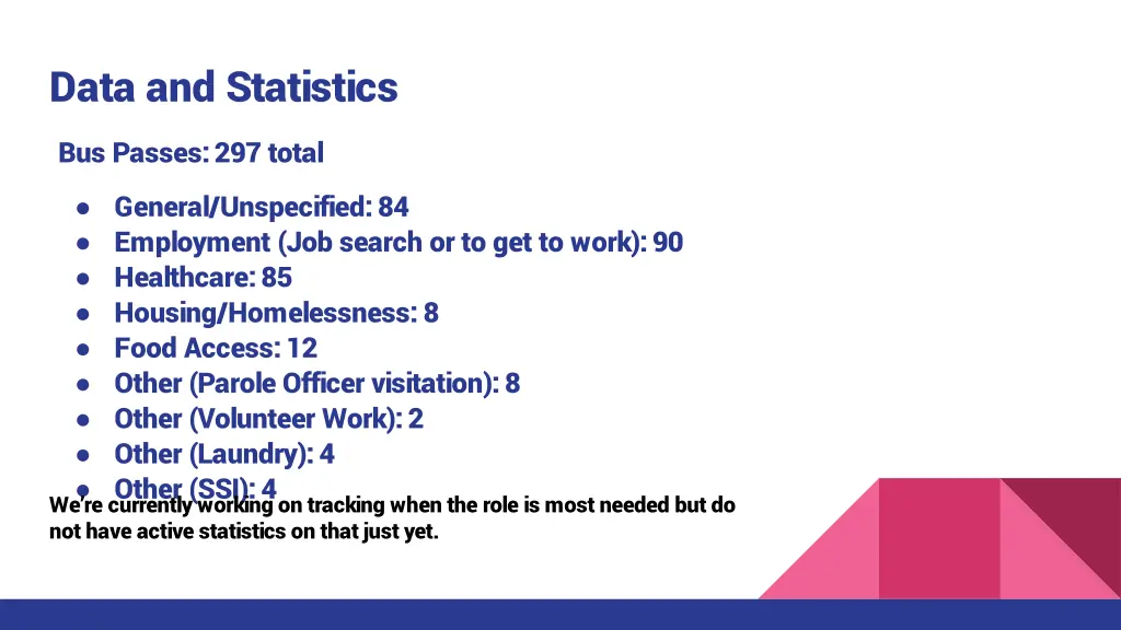 data and statistics 1