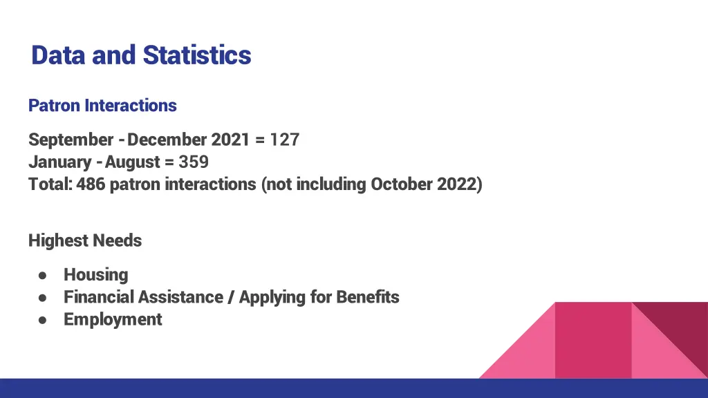 data and statistics