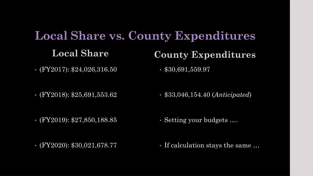 local share vs county expenditures