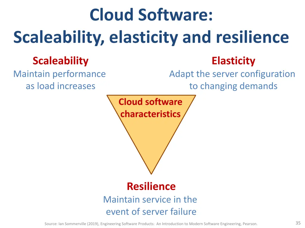 cloud software