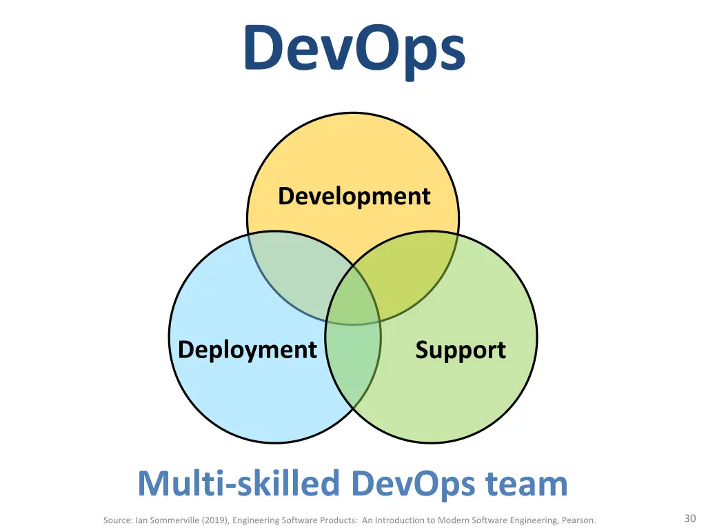 devops