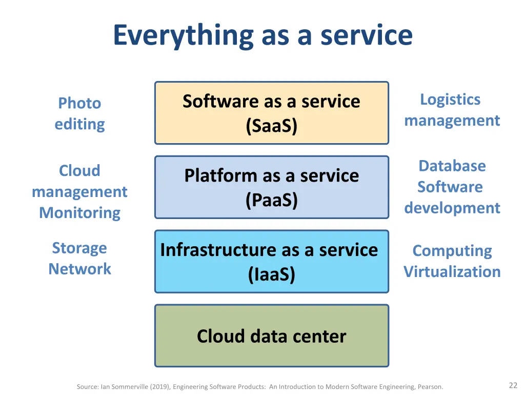 everything as a service