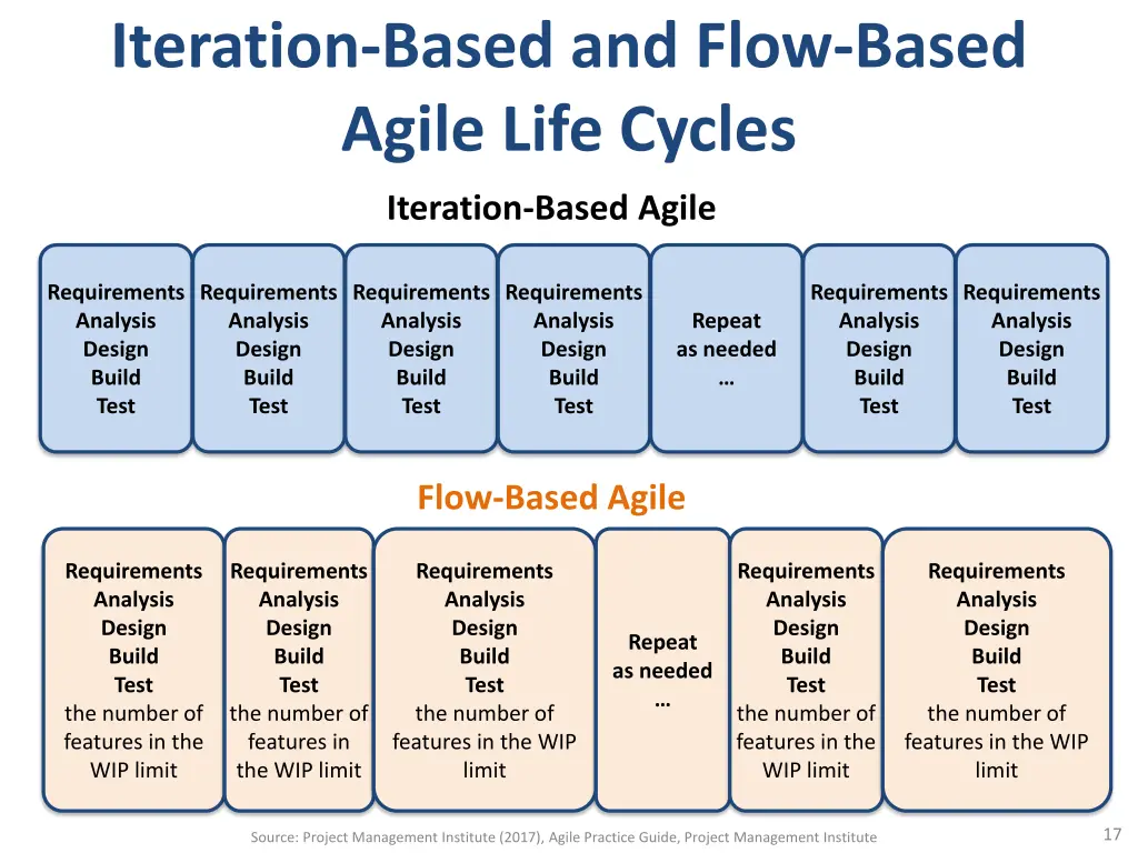 iteration based and flow based agile life cycles