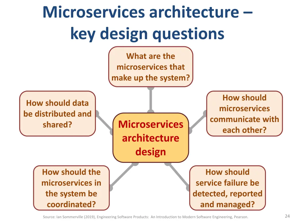 microservices architecture key design questions