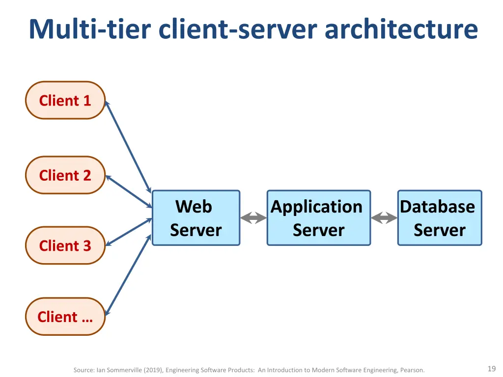 multi tier client server architecture