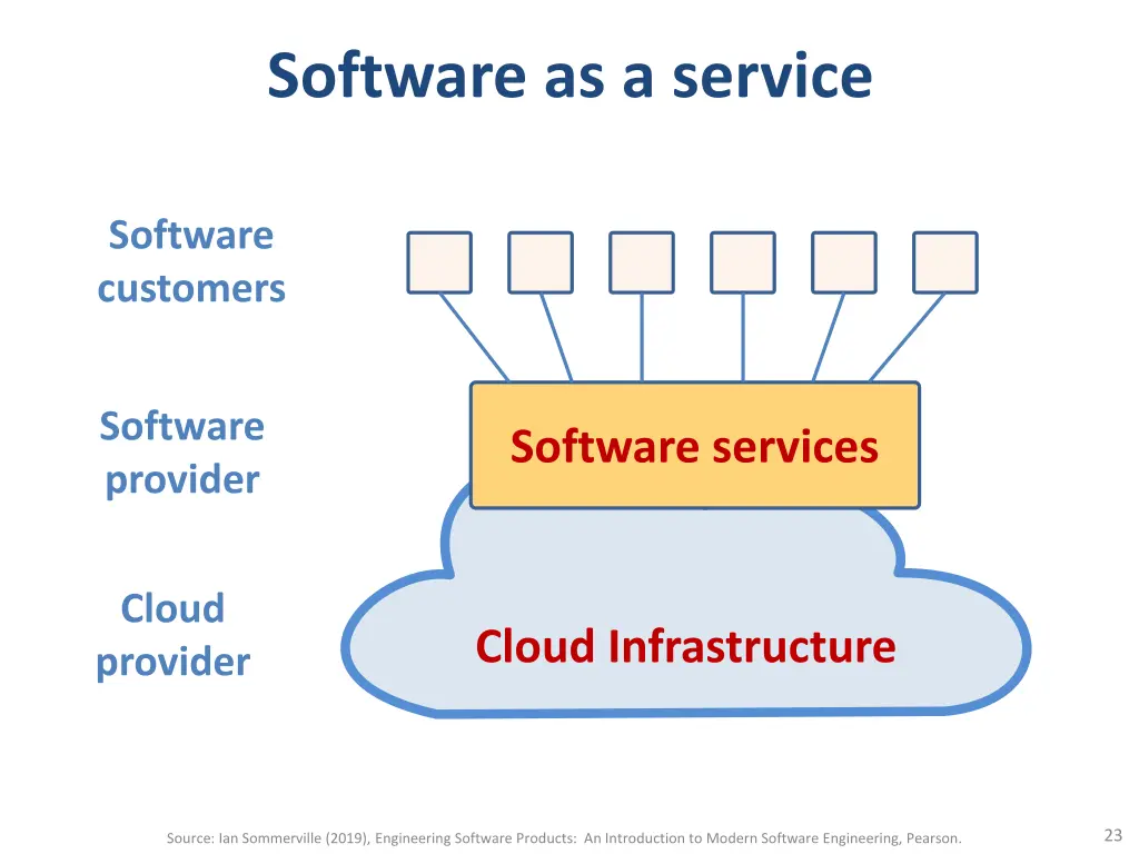 software as a service