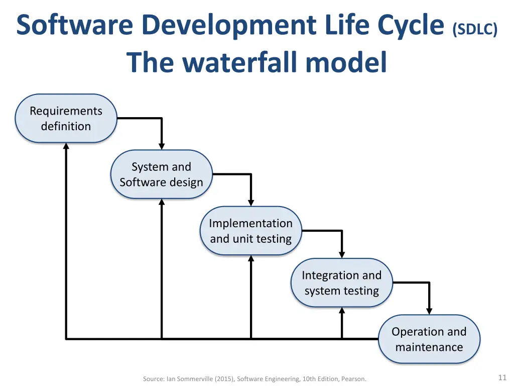 software development life cycle sdlc