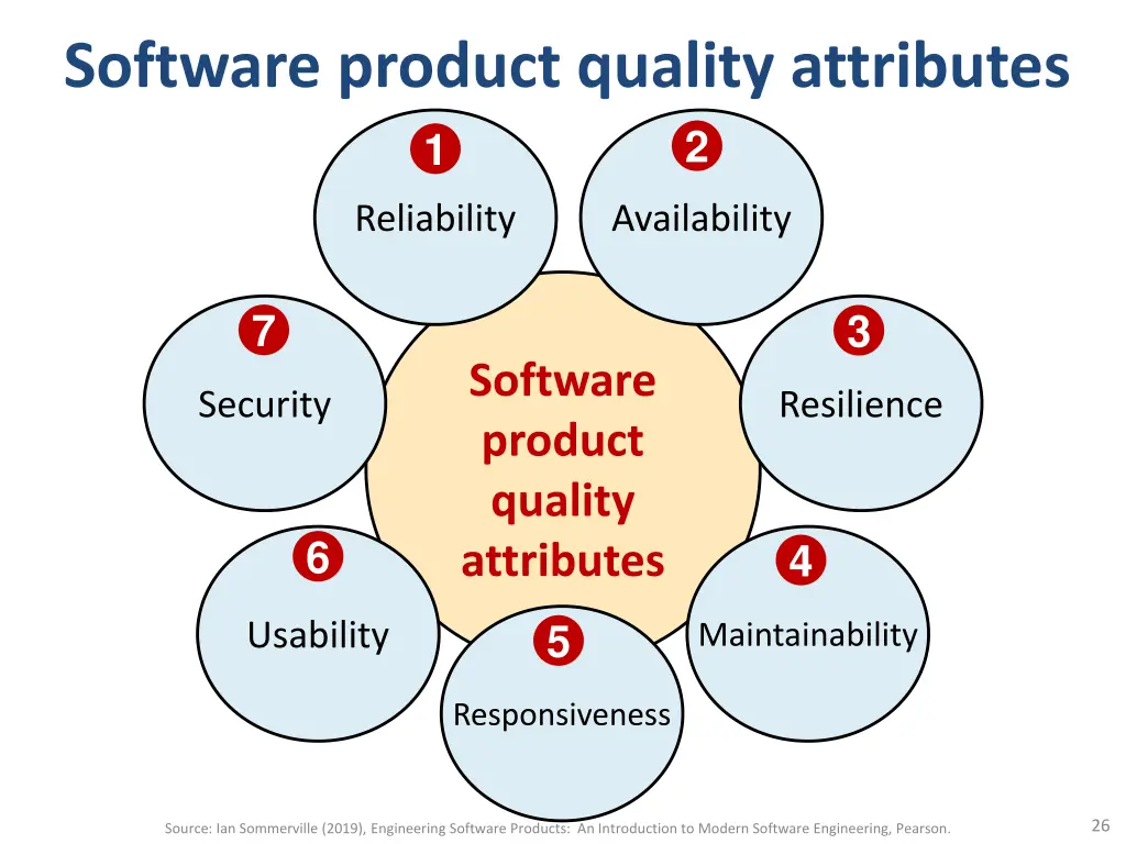 software product quality attributes 1