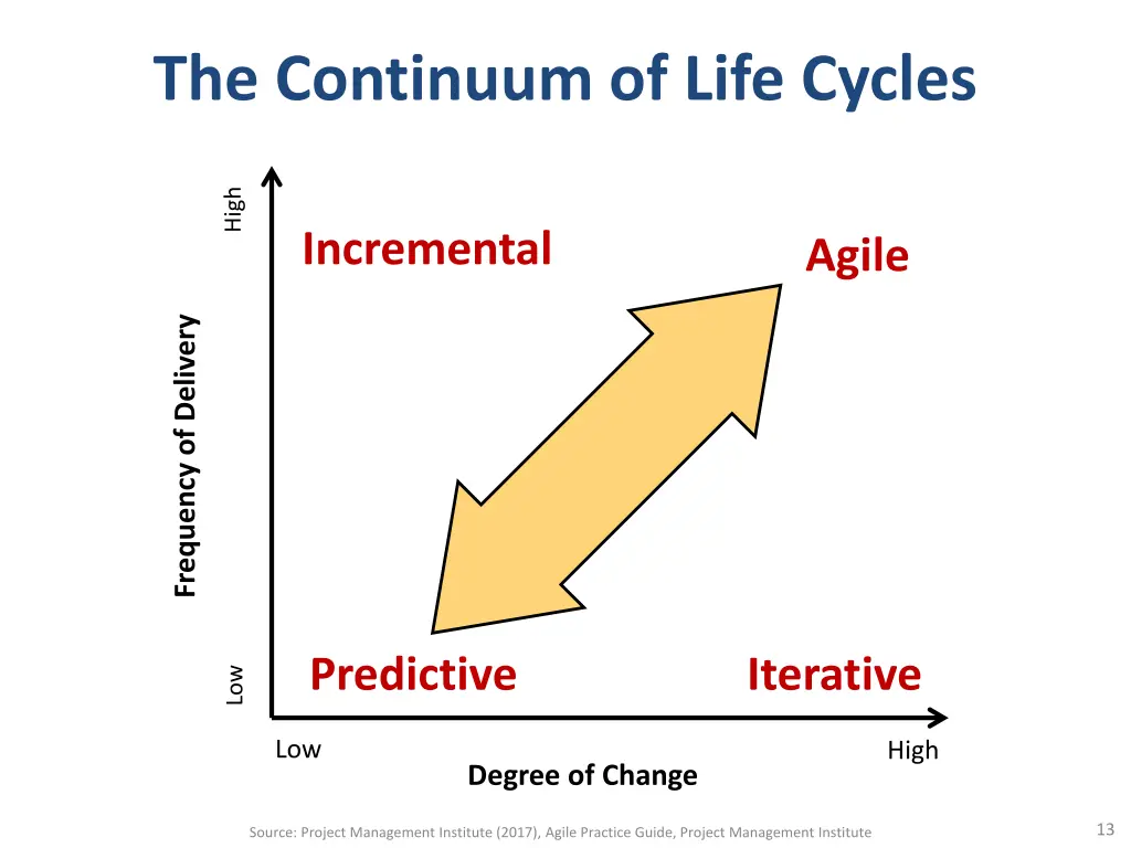 the continuum of life cycles