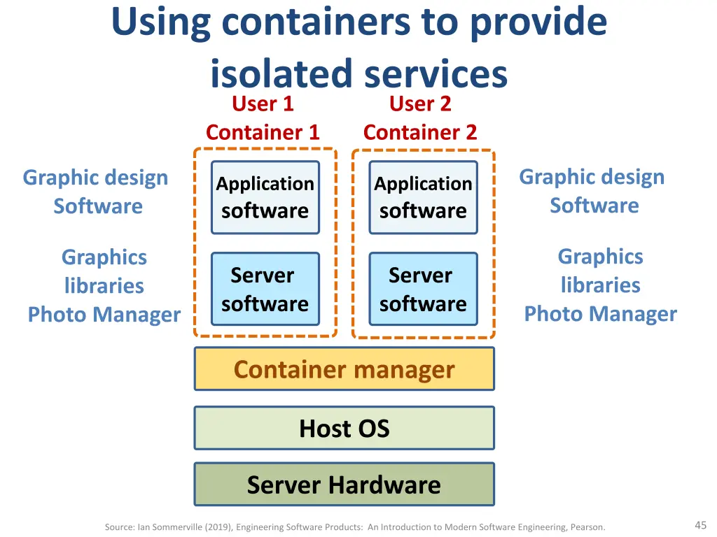 using containers to provide isolated services