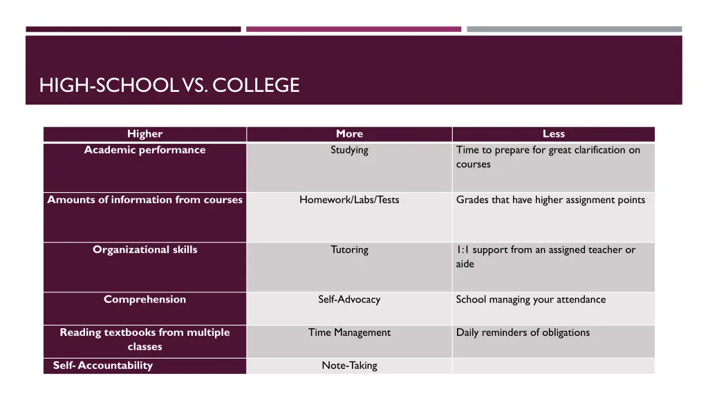 high school vs college 1
