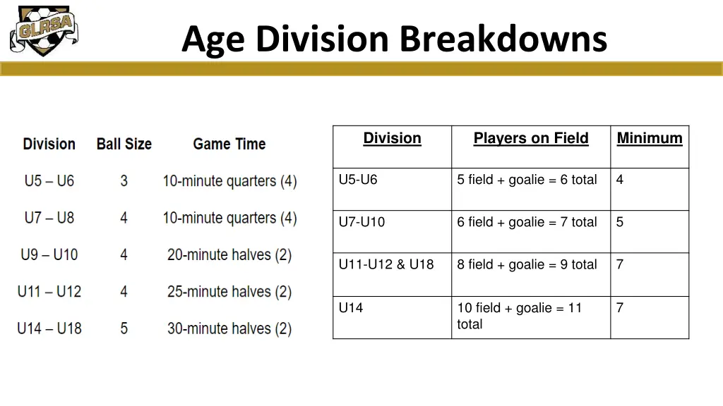 age division breakdowns