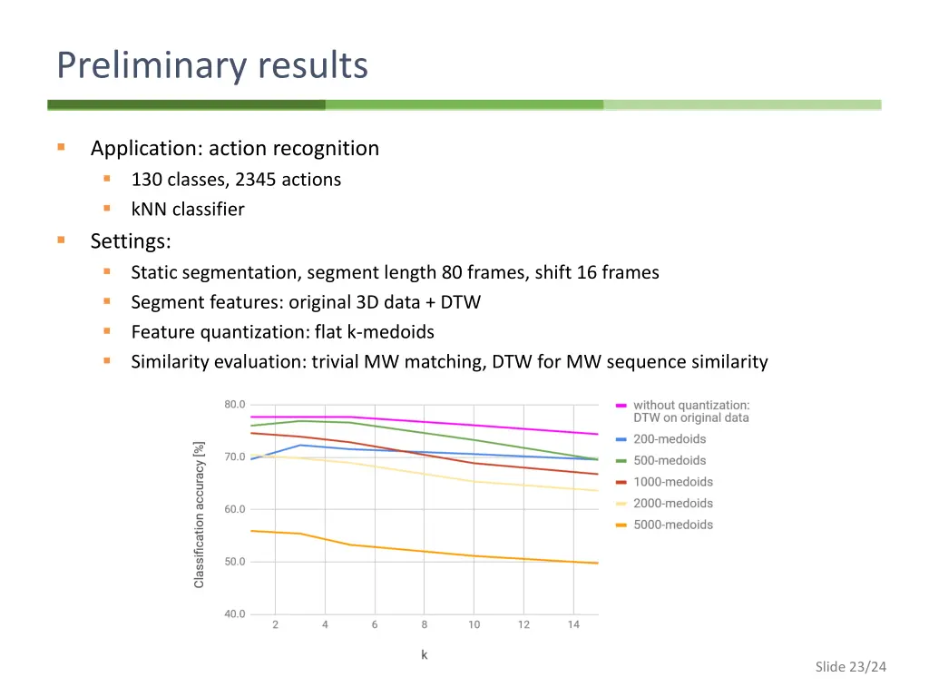 preliminary results