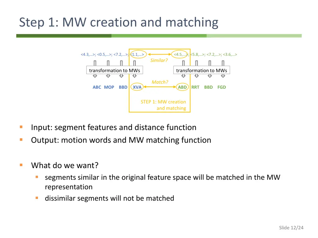 step 1 mw creation and matching