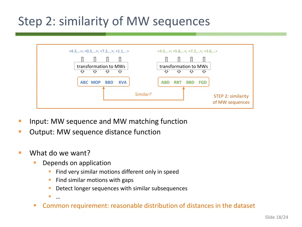 step 2 similarity of mw sequences