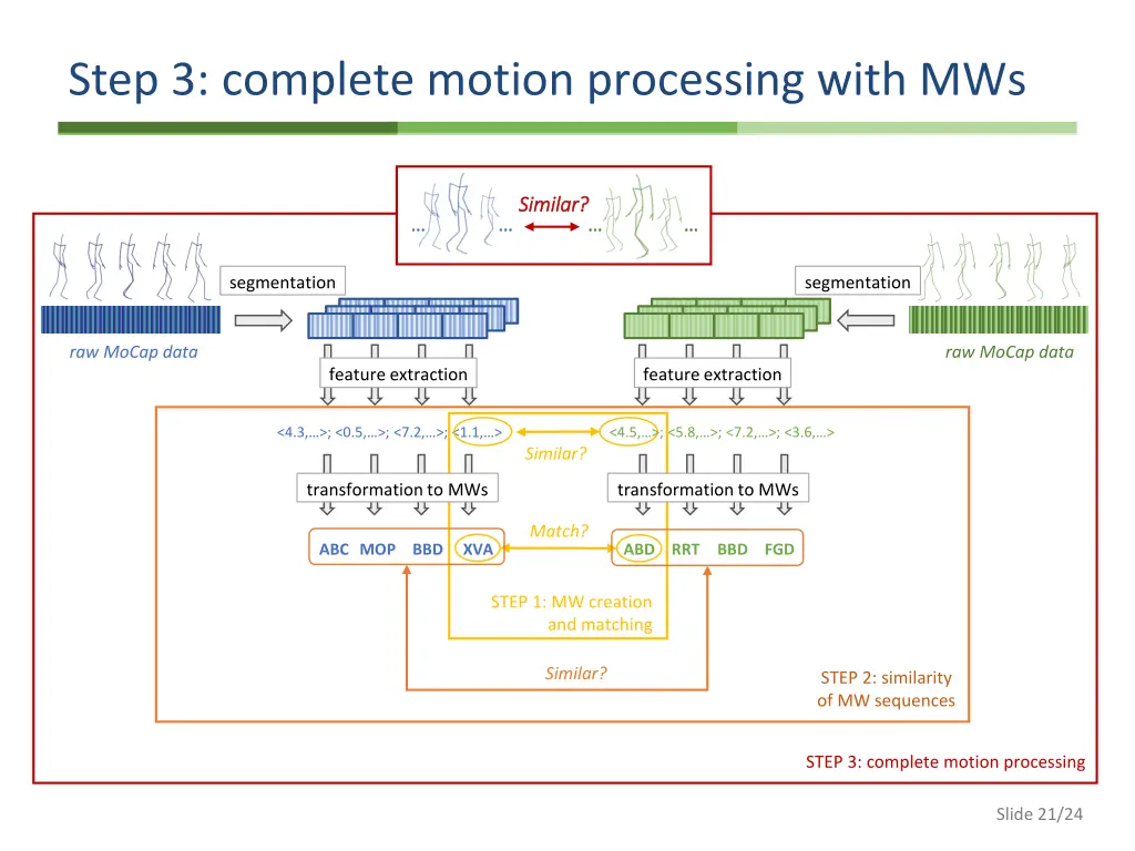 step 3 complete motion processing with mws