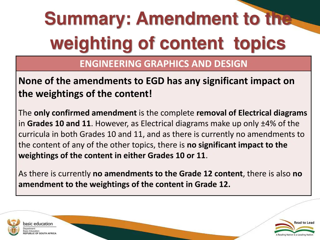 summary amendment to the weighting of content