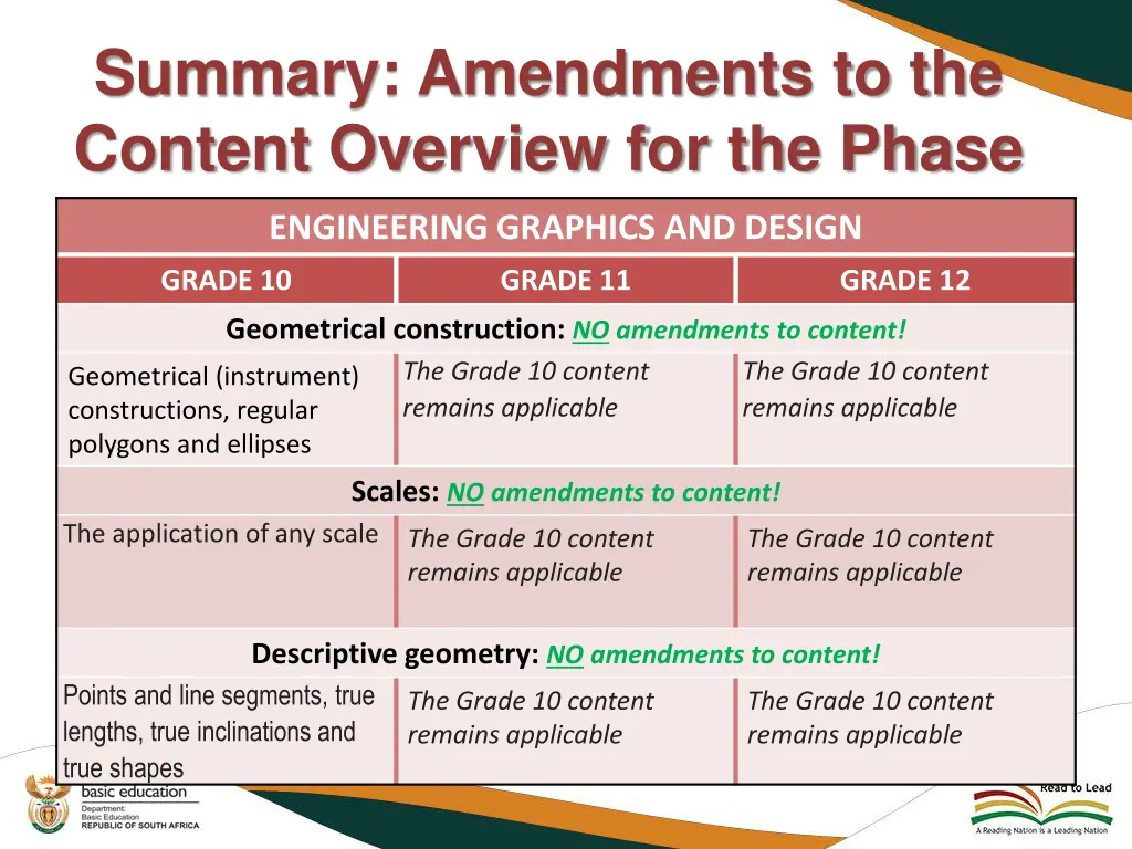 summary amendments to the content overview 1