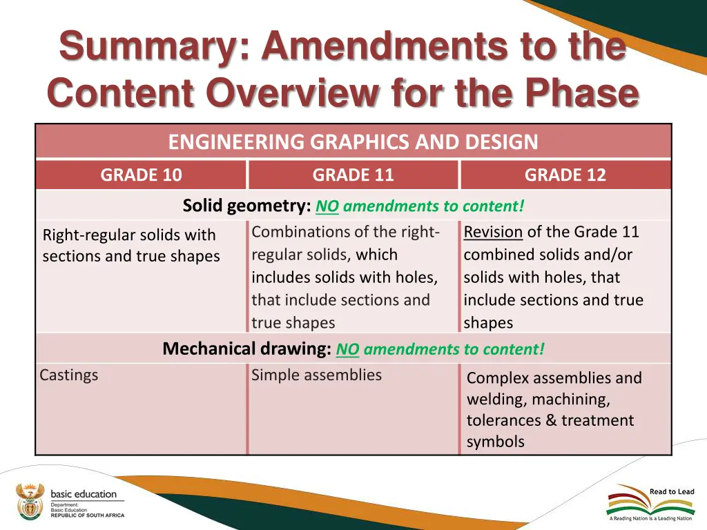 summary amendments to the content overview 2