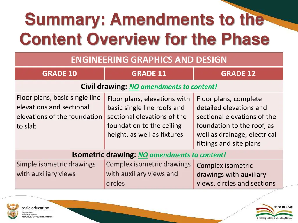 summary amendments to the content overview 3