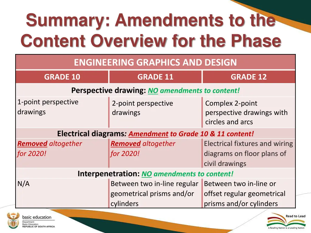 summary amendments to the content overview 4