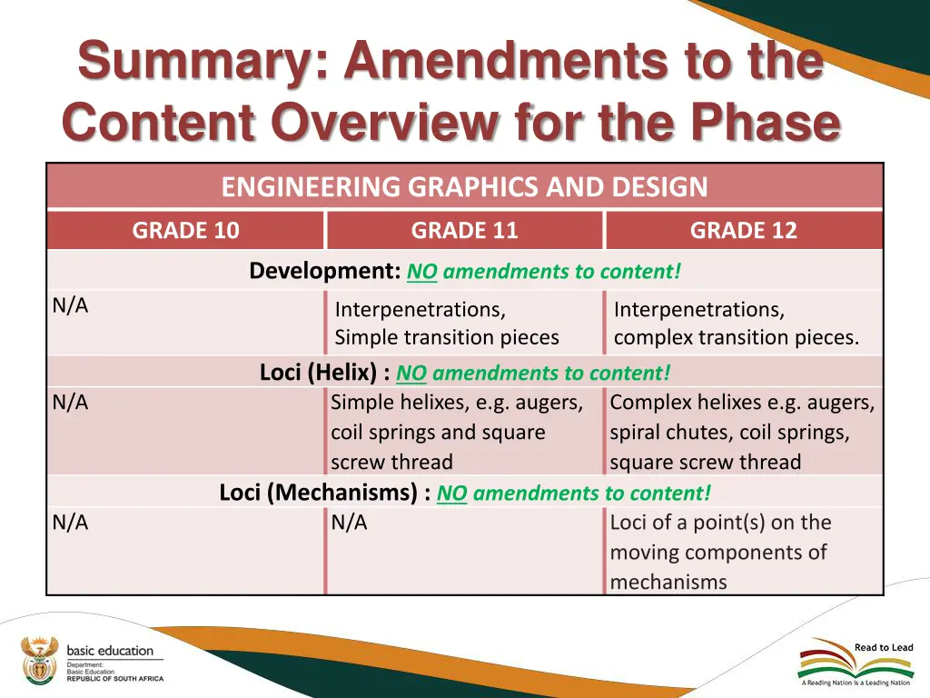 summary amendments to the content overview 5