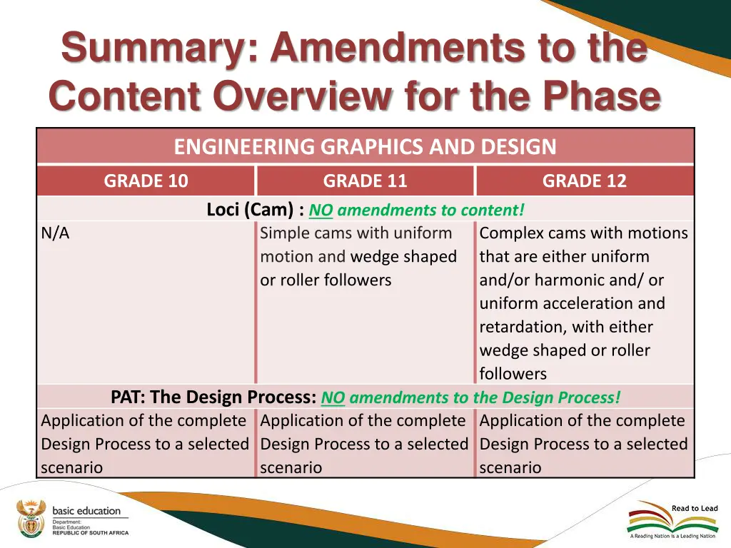 summary amendments to the content overview 6