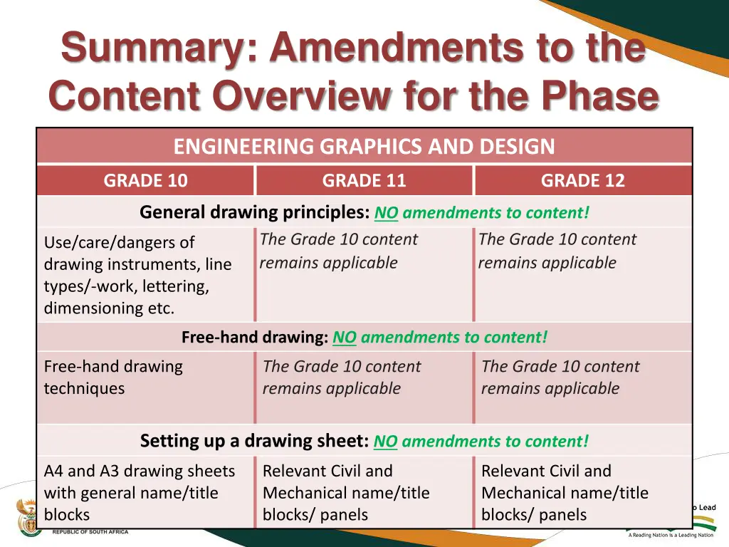 summary amendments to the content overview